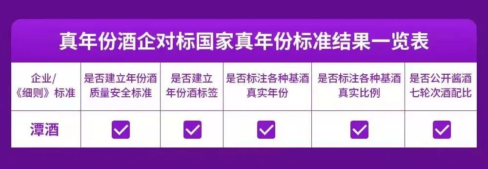 国家真年份标准来了!奇异果体育app网页版符合全部要求