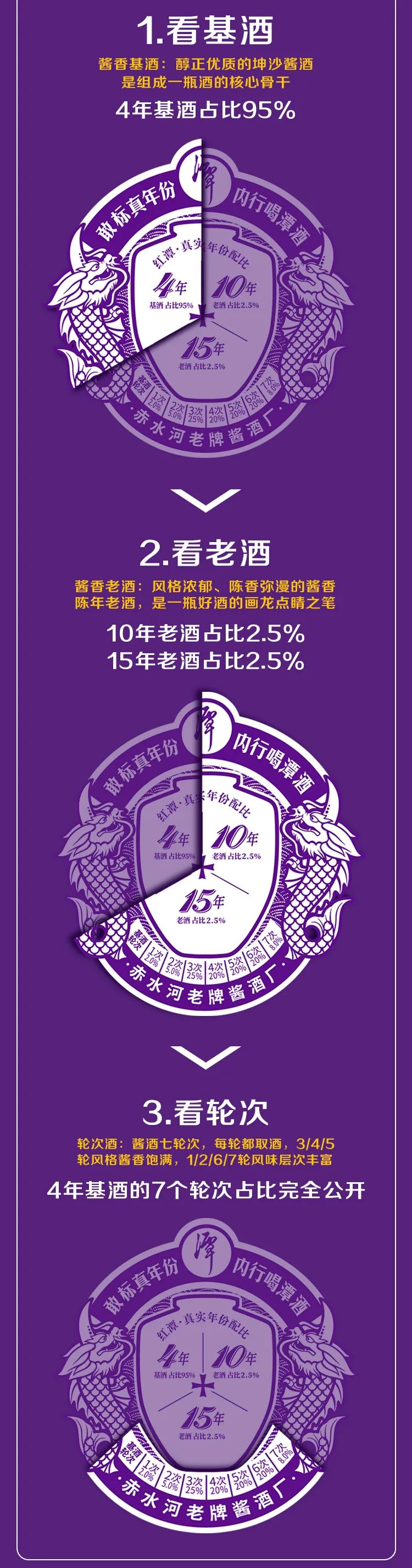 奇异果体育app网页版真年份龙标