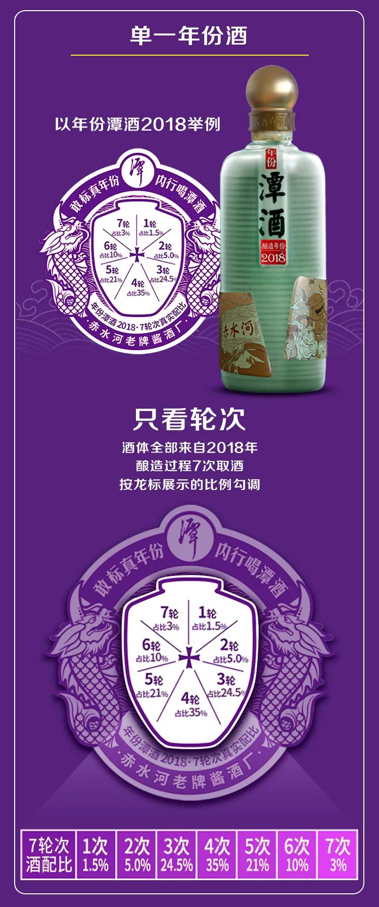奇异果体育app网页版真年份龙标