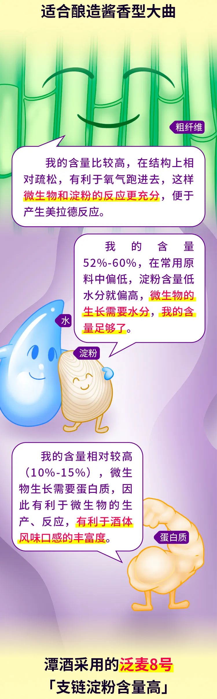 奇异果体育app网页版-酱酒内行大师班第二课-制曲原料小麦