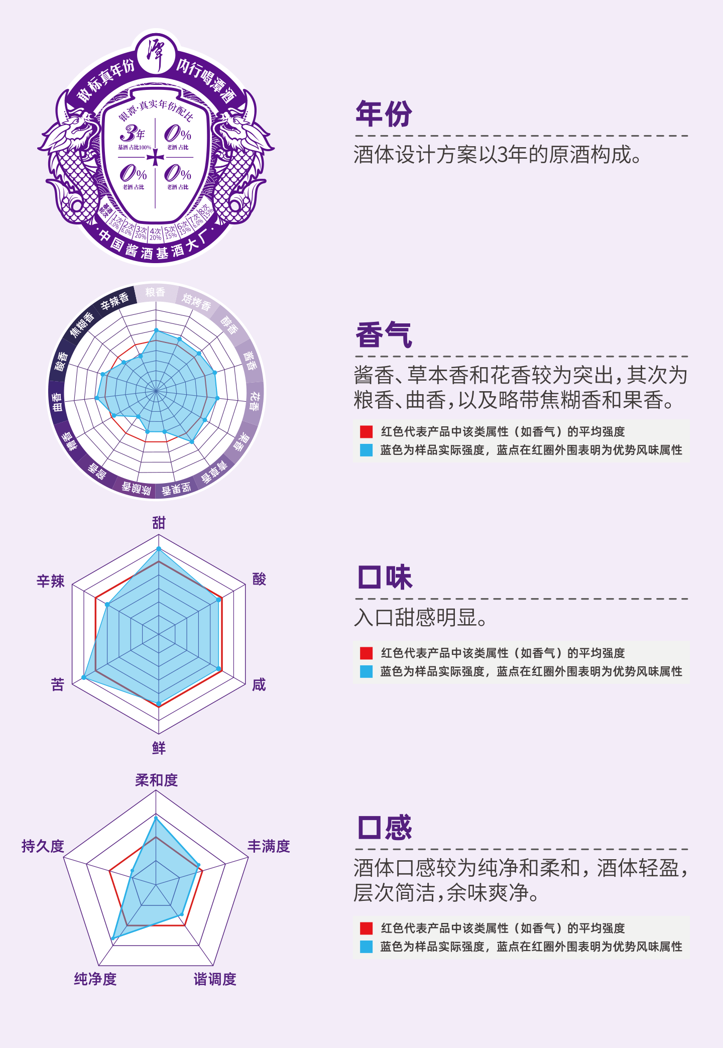 奇异果体育app网页版银潭-风味标签