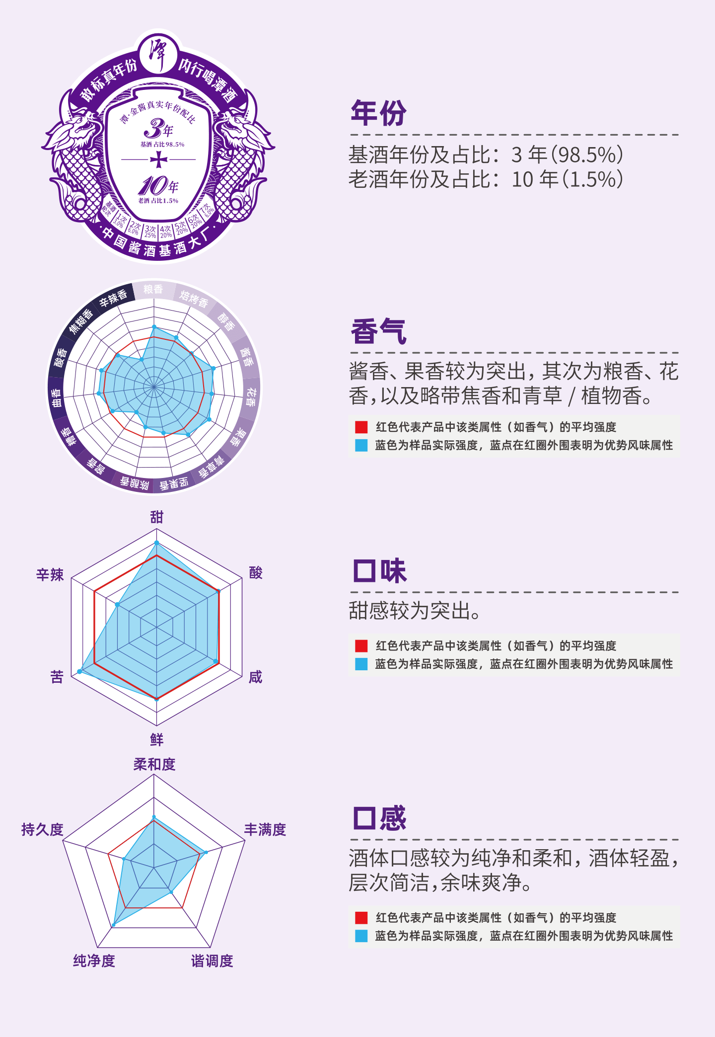 潭金酱-奇异果体育app网页版风味标签