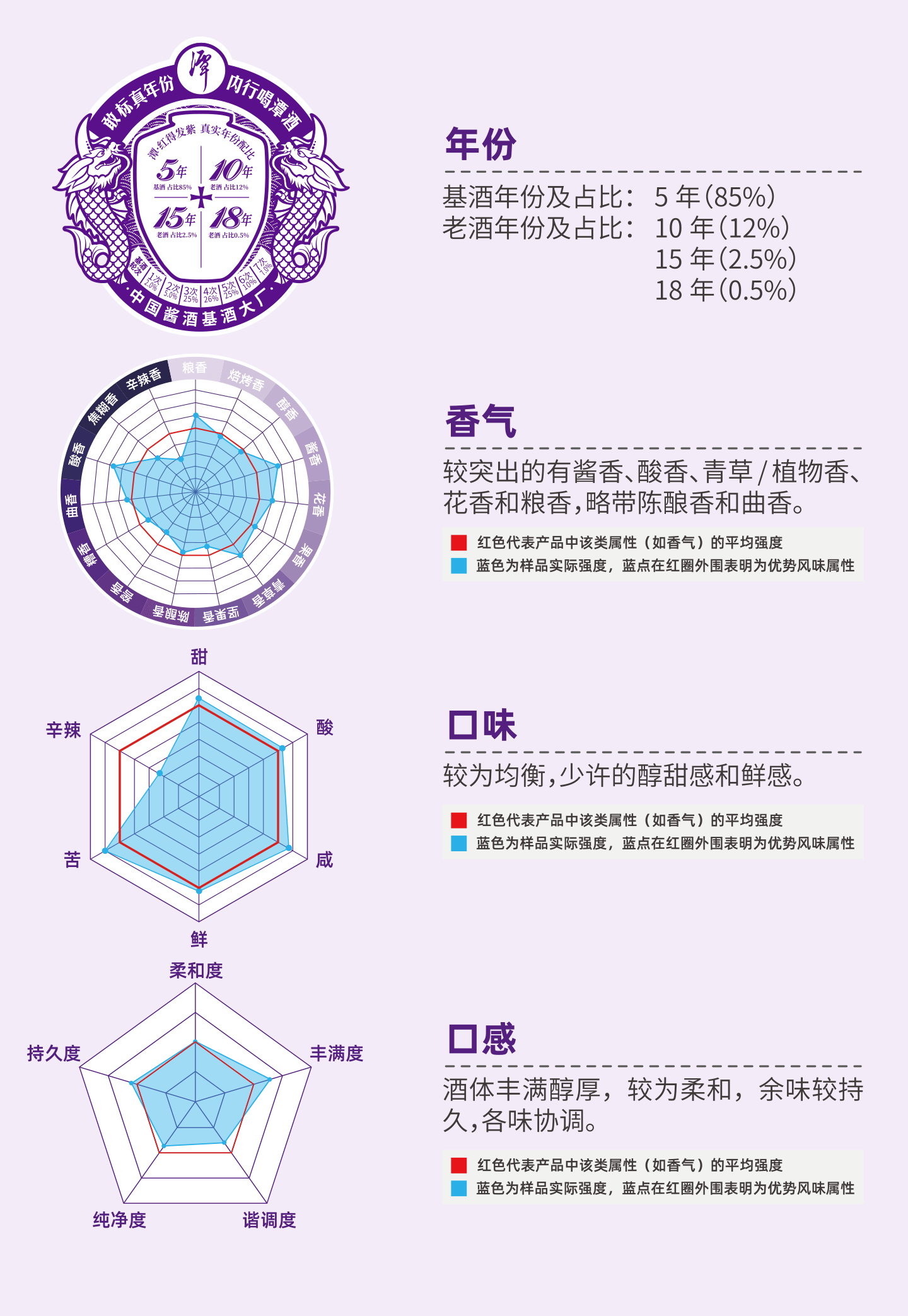 奇异果体育app网页版风味标签-潭红的发紫