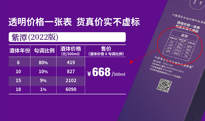 真年份调酒节第九年,奇异果体育app网页版如何用互联网引领酱香真年份?
